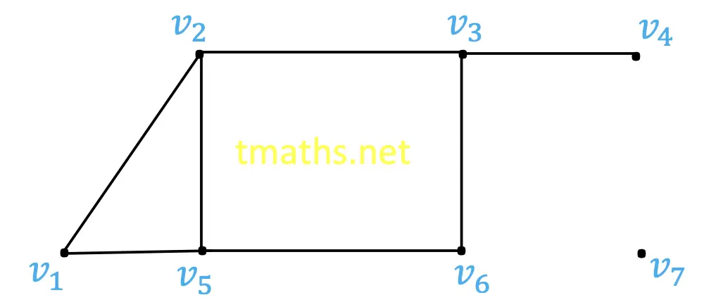 Degree of a vertex Example