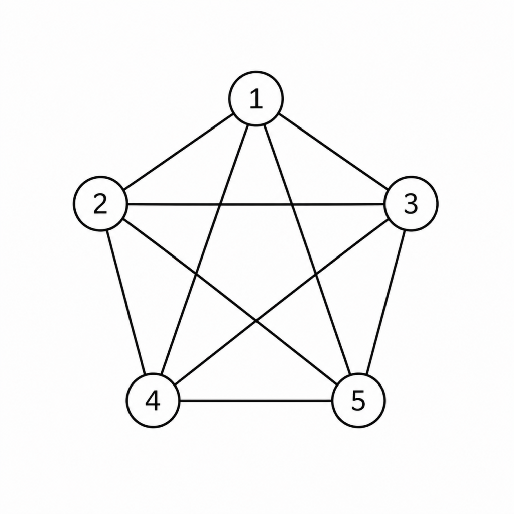 Kuratwoski’s First Graph